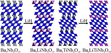 Graphical abstract: Reductive lithium insertion into B-cation deficient niobium perovskite oxides