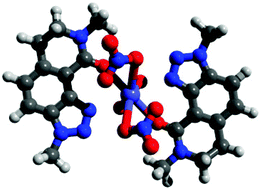 Graphical abstract: Theoretical prediction of Am(iii)/Eu(iii) selectivity to aid the design of actinide-lanthanide separation agents