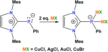 Graphical abstract: Copper(i), silver(i) and gold(i) complexes of N-heterocyclic carbene-phosphinidene