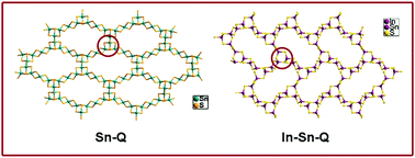 Graphical abstract: Photo-electroactive ternary chalcogenido-indate-stannates with a unique 2-D porous structure