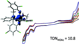 Graphical abstract: Modulation of electronic and redox properties in phenolate-rich cobalt(iii) complexes and their implications for catalytic proton reduction