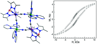 Graphical abstract: Single-molecule magnet behavior in three cyano-bridged heterometallic FeIII–NiII clusters