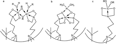Graphical abstract: The catalytic performance of metal complexes immobilized on SBA-15 in the ring opening polymerization of ε-caprolactone with different metals (Ti, Al, Zn and Mg) and immobilization procedures