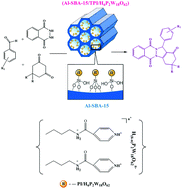 Graphical abstract: A new inorganic–organic hybrid material Al-SBA-15-TPI/H6P2W18O62 catalyzed one-pot, three-component synthesis of 2H-indazolo[2,1-b]phthalazine-triones