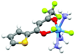 Graphical abstract: Synthesis and spectroscopic properties of luminescent tantalum(v)-β-diketonate complexes and their use as optical sensors and the preparation of nanostructured Ta2O5