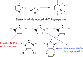 Graphical abstract: Effects of the electronic structure of five-membered N-heterocyclic carbenes on insertion of silanes and boranes into the NHC C–N bond