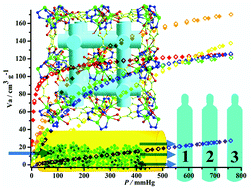 Graphical abstract: A stable zinc-4-carboxypyrazole framework with high uptake and selectivity of light hydrocarbons