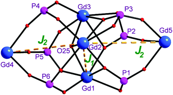 Graphical abstract: Discrete {GdIII4M} (M = GdIII or CoII) pentanuclear complexes: a new class of metal-organophosphate molecular coolers