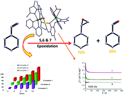 Graphical abstract: Novel CuII–MII–CuII (M = Cu or Ni) trinuclear and [NaI2CuII6] hexanuclear complexes assembled by bi-compartmental ligands: syntheses, structures, magnetic and catalytic studies