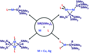 Graphical abstract: Synthesis, structural characterization and thermal properties of copper and silver silyl complexes