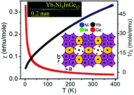 Graphical abstract: Yb7Ni4InGe12: a quaternary compound having mixed valent Yb atoms grown from indium flux