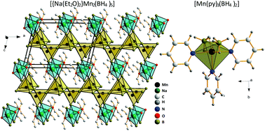 Graphical abstract: Challenges in the synthetic routes to Mn(BH4)2: insight into intermediate compounds