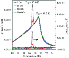 Graphical abstract: High-pressure synthesis, crystal structure and magnetic properties of TlCrO3 perovskite