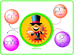 Graphical abstract: Nitrogen enriched mesoporous organic polymer anchored copper(ii) material: an efficient and reusable catalyst for the synthesis of esters and amides from aromatic systems