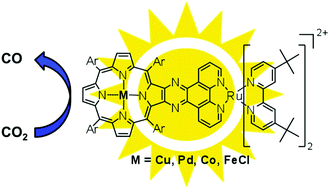 Graphical abstract: Photochemical CO2-reduction catalyzed by mono- and dinuclear phenanthroline-extended tetramesityl porphyrin complexes