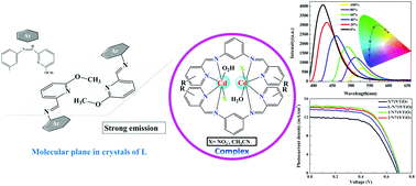 Graphical abstract: Solvatochromic and application in dye-sensitized solar cells of sandwich-like Cd(ii) complexes: supramolecular architectures based on N1,N3-bis[(6-methoxypyridin-2-yl)methylene]benzene-1,3-diamine