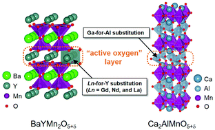 Graphical abstract: Redox characteristics variations in the cation-ordered perovskite oxides BaLnMn2O5+δ (Ln = Y, Gd, Nd, and La) and Ca2Al1−xGaxMnO5+δ (0 ≤ x ≤ 1)