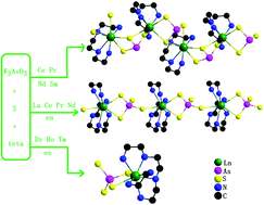 Graphical abstract: A series of new lanthanoid thioarsenates: insights into the influence of lanthanide contraction on the formation of new lanthanoid thioarsenates