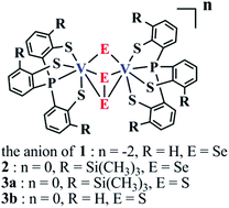 Graphical abstract: Non-oxido divanadium(iv) and divanadium(v) thiolate complexes with a new type of chalcogenide bridging motif