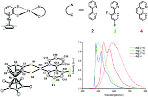 Graphical abstract: A unique class of neutral cyclometalated platinum(ii) complexes with π-bonded benzenedithiolate: synthesis, molecular structures and tuning of luminescence properties