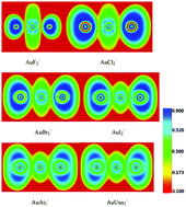 Graphical abstract: On the gold–ligand covalency in linear [AuX2]− complexes