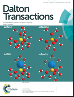 Graphical abstract: Inside front cover