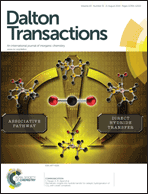 Graphical abstract: Inside front cover