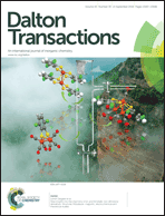 Graphical abstract: Inside front cover