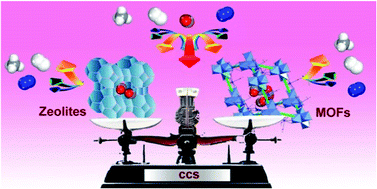 Graphical abstract: Perspective of microporous metal–organic frameworks for CO2 capture and separation