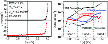 Graphical abstract: Large fill-factor bilayer iodine perovskite solar cells fabricated by a low-temperature solution-process