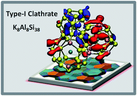 Graphical abstract: Si-based Earth abundant clathrates for solar energy conversion