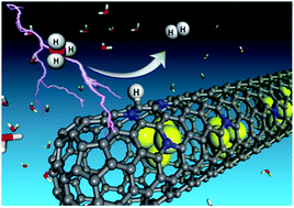 Graphical abstract: Highly active and durable non-precious-metal catalysts encapsulated in carbon nanotubes for hydrogen evolution reaction