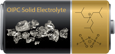 Graphical abstract: An organic ionic plastic crystal electrolyte for rate capability and stability of ambient temperature lithium batteries