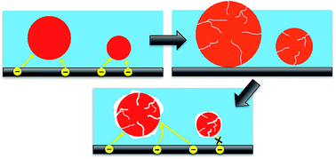 Graphical abstract: In situ nanotomography and operando transmission X-ray microscopy of micron-sized Ge particles