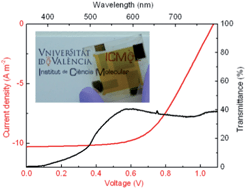 Graphical abstract: High efficiency single-junction semitransparent perovskite solar cells