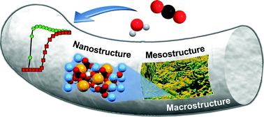 Graphical abstract: Design of hydrothermally-stable dawsonite-based sorbents in technical form for CO2 capture