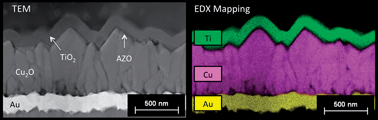 Graphical abstract: On the stability enhancement of cuprous oxide water splitting photocathodes by low temperature steam annealing