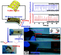 Graphical abstract: Self-powered fully-flexible light-emitting system enabled by flexible energy harvester