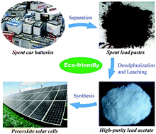 Graphical abstract: Comment on “Environmentally responsible fabrication of efficient perovskite solar cells from recycled car batteries” by Po-Yen Chen, Jifa Qi, Matthew T. Klug, Xiangnan Dang, Paula T. Hammond and Angela M. Belcher, Energy Environ. Sci., 2014