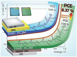 Graphical abstract: A silole copolymer containing a ladder-type heptacylic arene and naphthobisoxadiazole moieties for highly efficient polymer solar cells