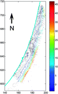 Graphical abstract: Interpolation of extensive routine water pollution monitoring datasets: methodology and discussion of implications for aquifer management
