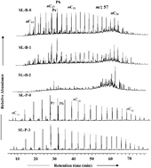 Graphical abstract: Study of weathering effects on the distribution of aromatic steroid hydrocarbons in crude oils and oil residues