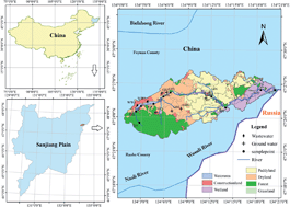 Graphical abstract: Nitrate behaviors and source apportionment in an aquatic system from a watershed with intensive agricultural activities