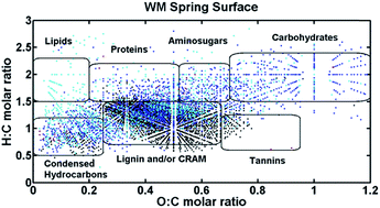 Graphical abstract: Reply to the Comment on “Structural characterization of dissolved organic matter: a review of current techniques for isolation and analysis” by E. C. Minor, M. M. Swenson, B. M. Mattson, and A. R. Oyler, Environ. Sci.: Processes Impacts, 2014, 16, 2064