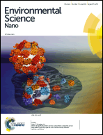 Graphical abstract: Inside front cover