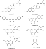 Graphical abstract: Bioactivity evaluation of ingredients identified from the fruits of Amomum tsaoko Crevost et Lemaire, a Chinese spice