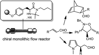 Graphical abstract: A chiral organocatalytic polymer-based monolithic reactor