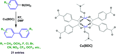 Graphical abstract: Aerobic homocoupling of arylboronic acids catalysed by copper terephthalate metal–organic frameworks