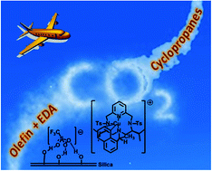Graphical abstract: Continuous flow asymmetric cyclopropanation reactions using Cu(i) complexes of Pc-L* ligands supported on silica as catalysts with carbon dioxide as a carrier