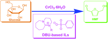 Graphical abstract: Very efficient conversion of glucose to 5-hydroxymethylfurfural in DBU-based ionic liquids with benzenesulfonate anion